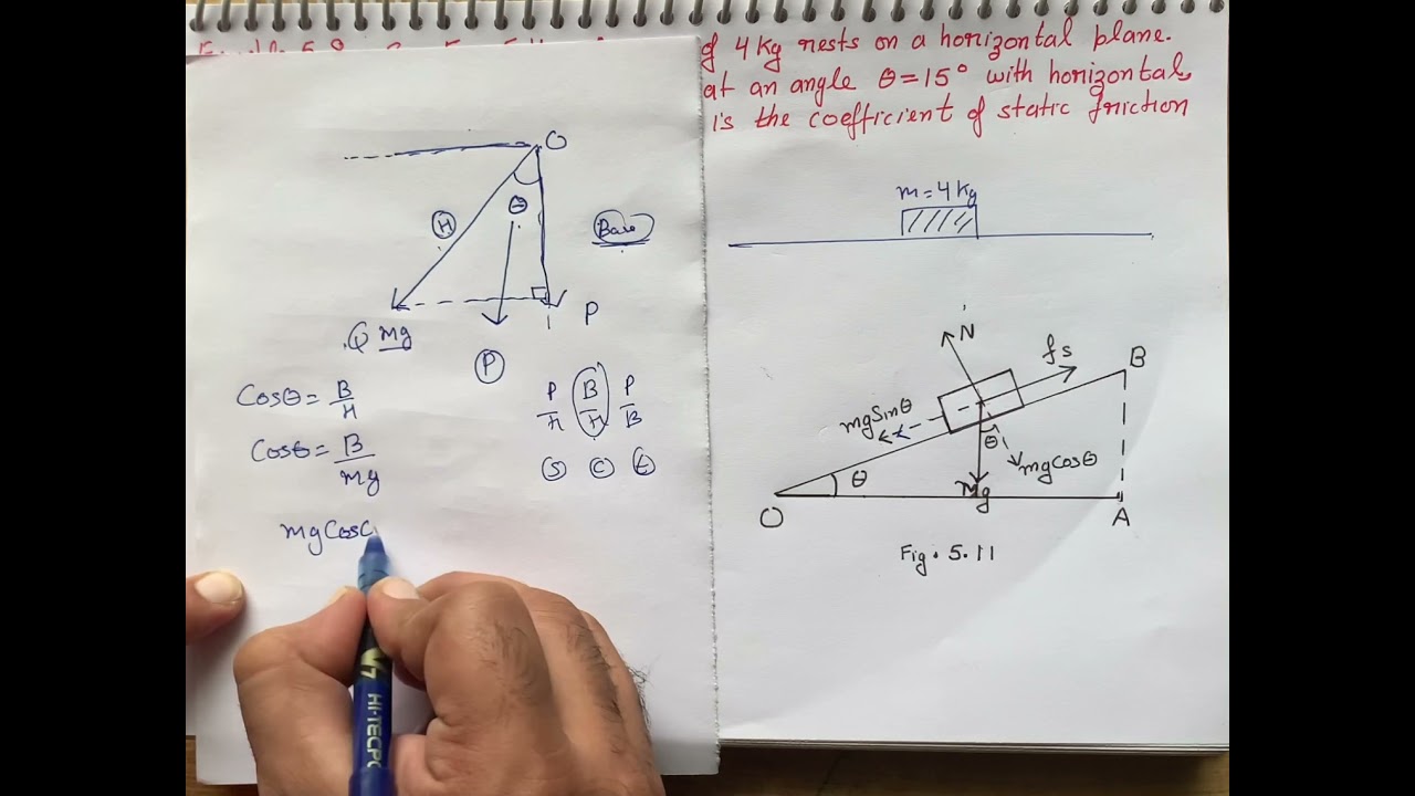 See fig. 5.11. A mas of 4 kg rests on a horizontal plane. The plane is gradually inclined until at