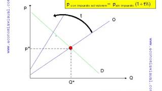 Miniatura de Establecimiento de un impuesto ad valorem en el mercado