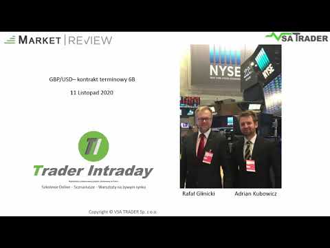 Analiza Wolumenu - Market Review 12 - GBP/USD (6B) - ocena sytuacji