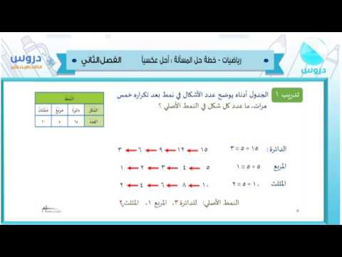 الثالث الابتدائي| الفصل الدراسي الثاني 1438 | رياضيات | خطة حل المسألة:أحل عكسيا