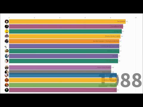 IMDB Top 15 movies (1921-2019) | Highest rating IMDB movies of all time