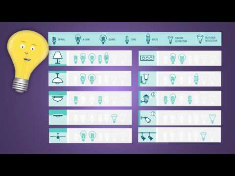 Light Bulb Buying Guide