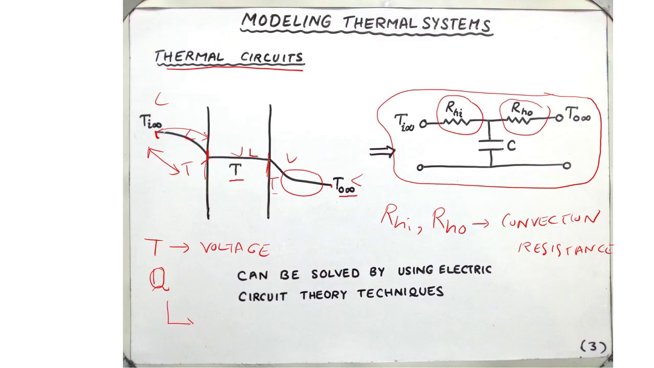 Lecture 14: Modeling Thermal Systems