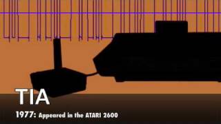 Video thumbnail for chipsounds : saving endangered chip species! by Plogue Art et Technologie, Inc.