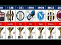 🇮🇹(1898 - 2023) ALL SERIE A WINNERS. The Italian Football Champions