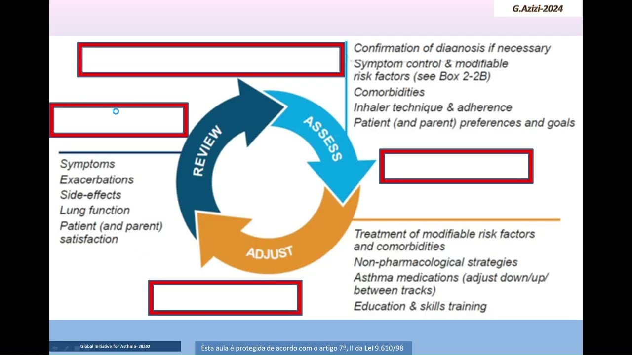Conhecendo a farmacologia da Asma Grave - Bronquite? #alergia #alergista #imunologia
