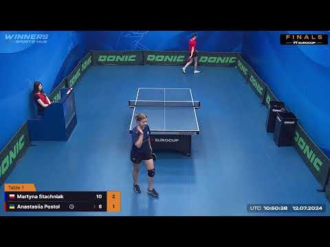 12:25 Martyna Stachniak 3 : 1 Anastasiia Postol 12.07.2024 | TT Euro.Cup Final Women Master.