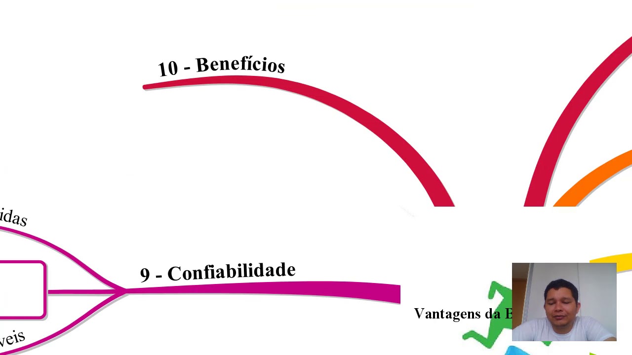 Aula 5 - Vantagens da Burocracia | Teoria Burocrática