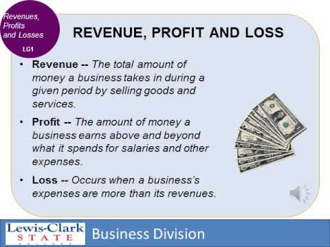 Introduction to Business Chapter 1