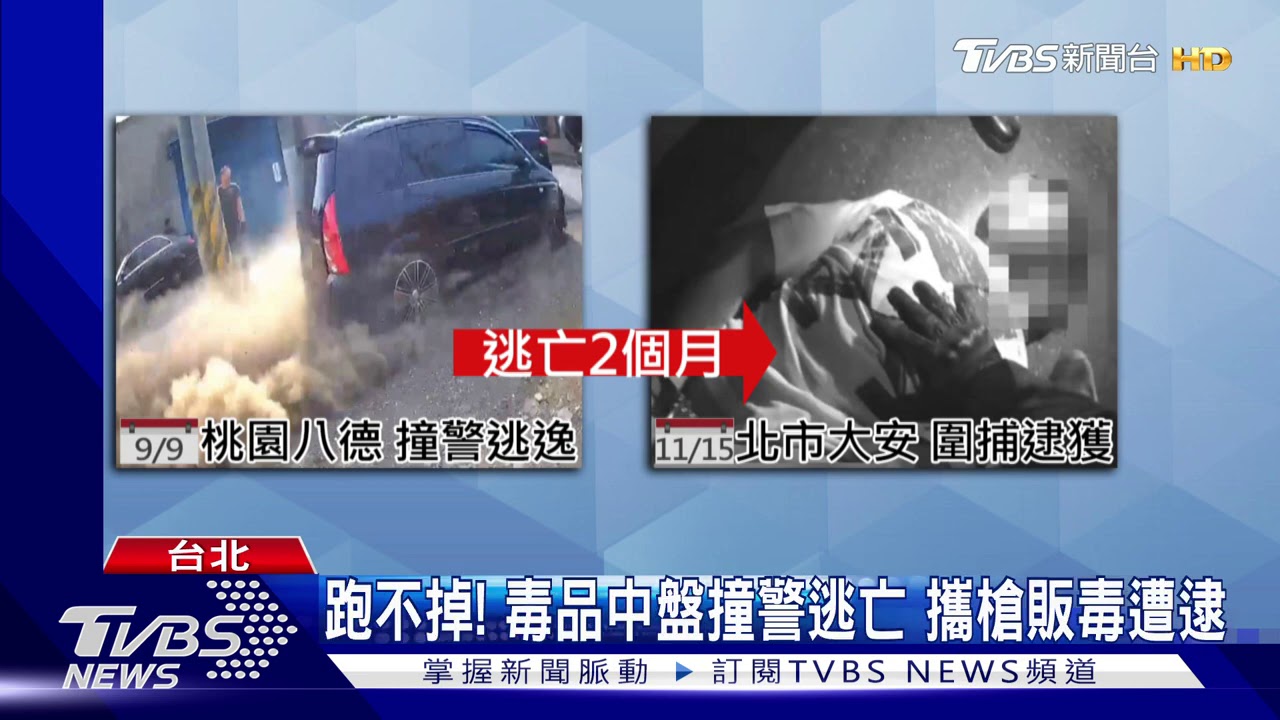 逃2個月！通緝犯撞警落跑　攜「霰彈槍」落網