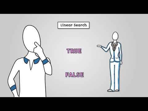 Linear Search - AQA GCSE Computer Science