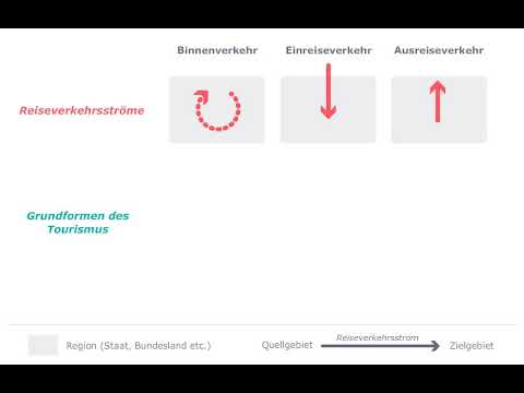 Destinationsmanagement | Internationaler Tourismus
