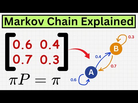 The Math That Started Artificial Intelligence!