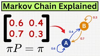The Math That Started Artificial Intelligence!