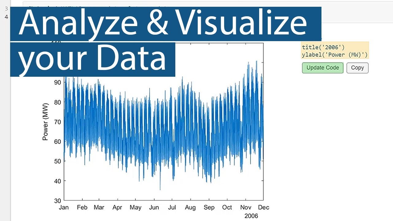 Analyzing and Visualizing Data with MATLAB