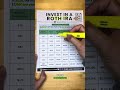 Invest In A Roth IRA