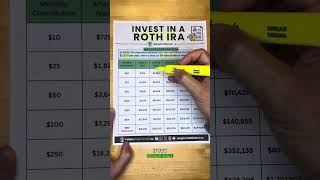 Invest In A Roth IRA