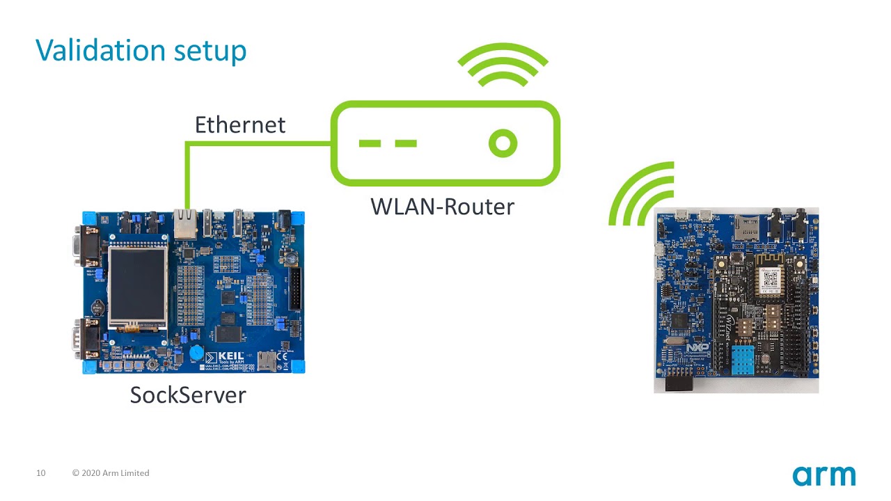 How to Set Up Wireless Cloud Connectivity Simply with CMSIS on Arm Cortex-M-based Devices