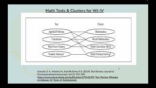 Alternative Level B Assessment Tool (WJ-IV)