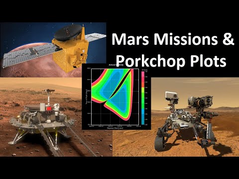 What do Porkchops and Mars Missions Have To Do With Each Other?