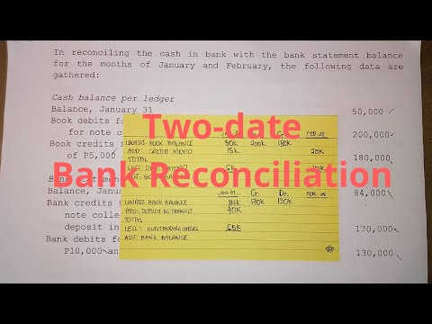 Petty Cash Fund Imprest Fund System