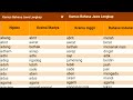 Belajar Mengenal Kosa Kata Bahasa Jawa Hurur A Dengan Santuy Part1