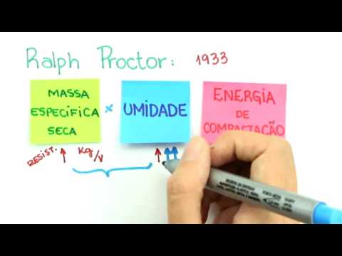Me Salva! ATS01 - Compactação - Mecânica dos Solos