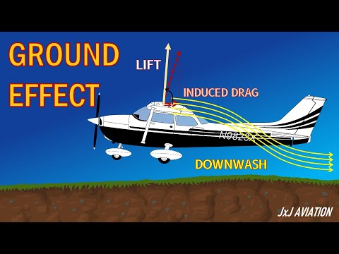 What is Ground Effect? | Impact on Aircraft & Helicopters | Understanding Downwash & Induced Drag |
