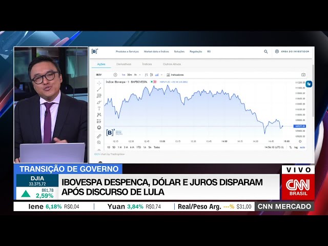 CNN MERCADO: Com Fernando Nakagawa – Tarde | 10/11/2022