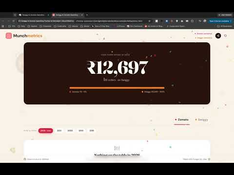 Item video thumbnail