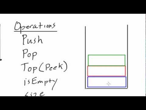 Stack implementation Algorithm | Horizn