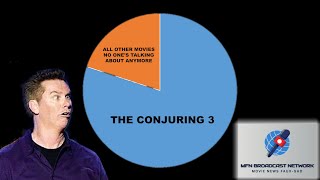 HBOMax and WarnerMedia Already Have Stellar Numbers for The Conjuring 3 - Movie Fake News Network