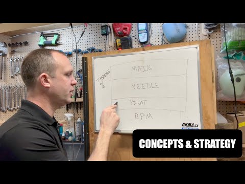 How to Jet Your Carburetor