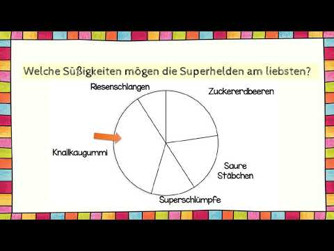 Diagramme für Klasse 3