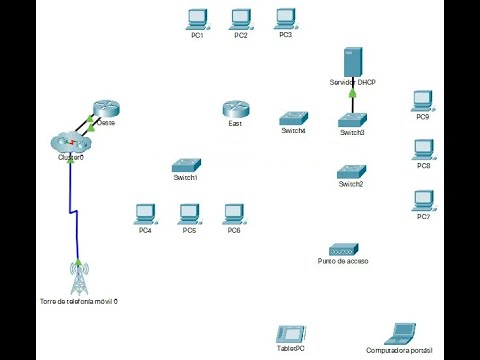 4.7.1 Packet Tracer – Connect the Physical Layer