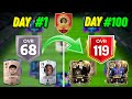 Kannur Warriors Road To Glory FC Mobile EP 1