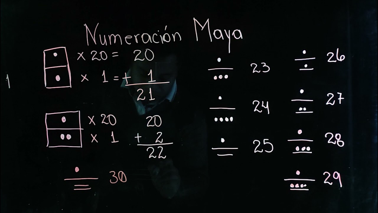 Numeración Maya del 0 al 100