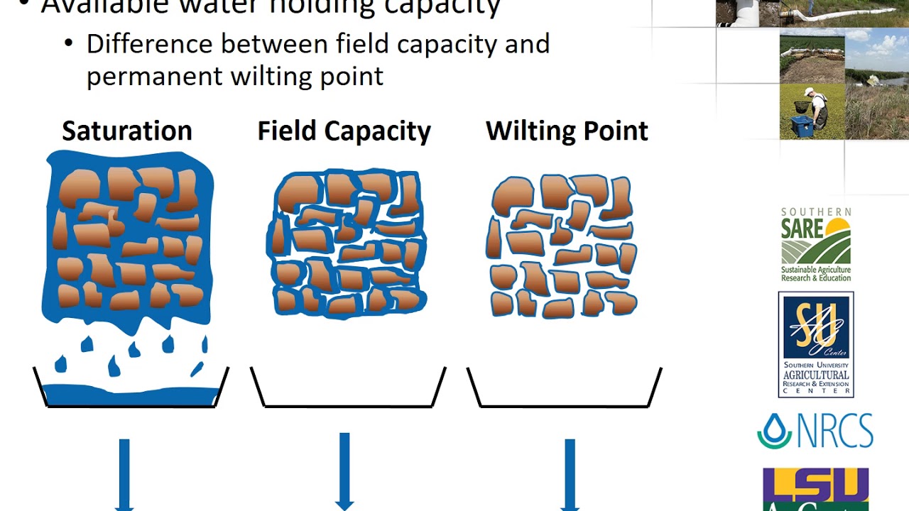 Irrigation Scheduling Overview