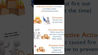 Download lagu Correction,  Corrective Action and preventive action Improvement Strategy CAPA implementation mp3