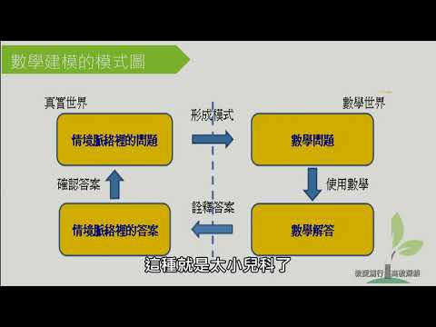 觀看影片