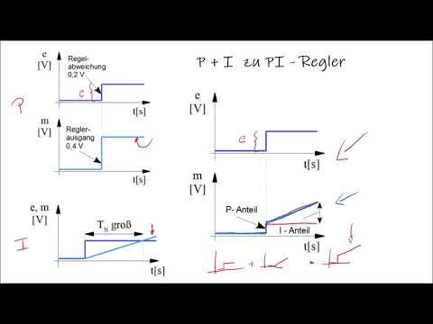 Stetigregler 3 - PI und PID Regler