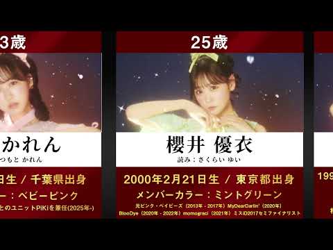 【祝紅白初出場 FRUITS ZIPPER年齢順】女性アイドルグループ「FRUITS ZIPPER」のメンバーを年齢順にまとめてみた