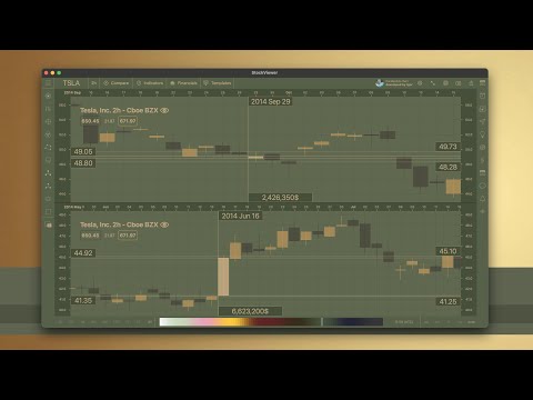 Candlestick Chart SwiftUI