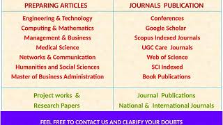 How to submit research articles to International journals , Google scholar