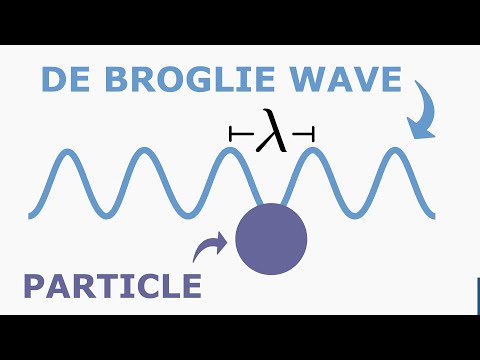 De-Broglie Wavelength