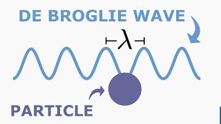 De-Broglie Wavelength of a Quantum Particle.