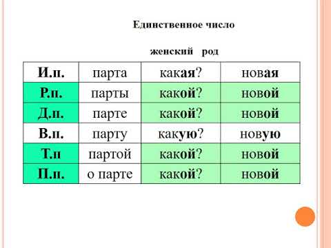 Правописание окончаний имен прилагательных