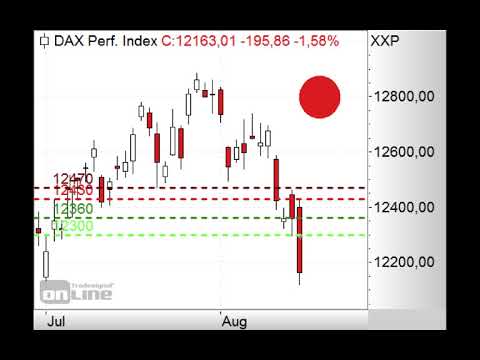 DAX stark überverkauft! - Morning Call 16.08.2018