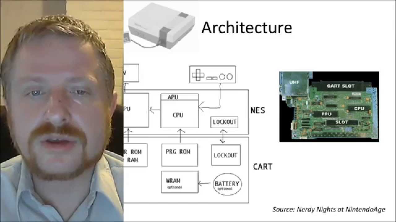 Programming the Nintendo Entertainment System