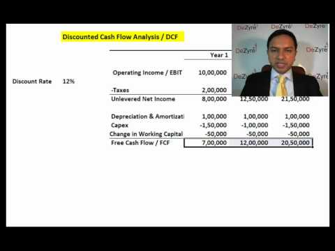 Financial Modelling - Discounted Cash Flow (DCF)